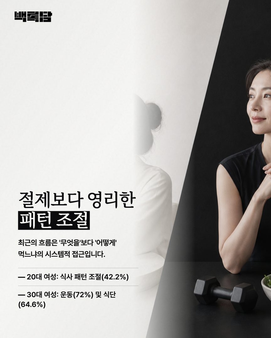 A simple comparison layout showing differences in management priorities between women in their 20s and 30s. Women in their 20s are visualized with a clock icon (patterns), while women in their 30s are shown with a dumbbell and salad icon (exercise/diet)